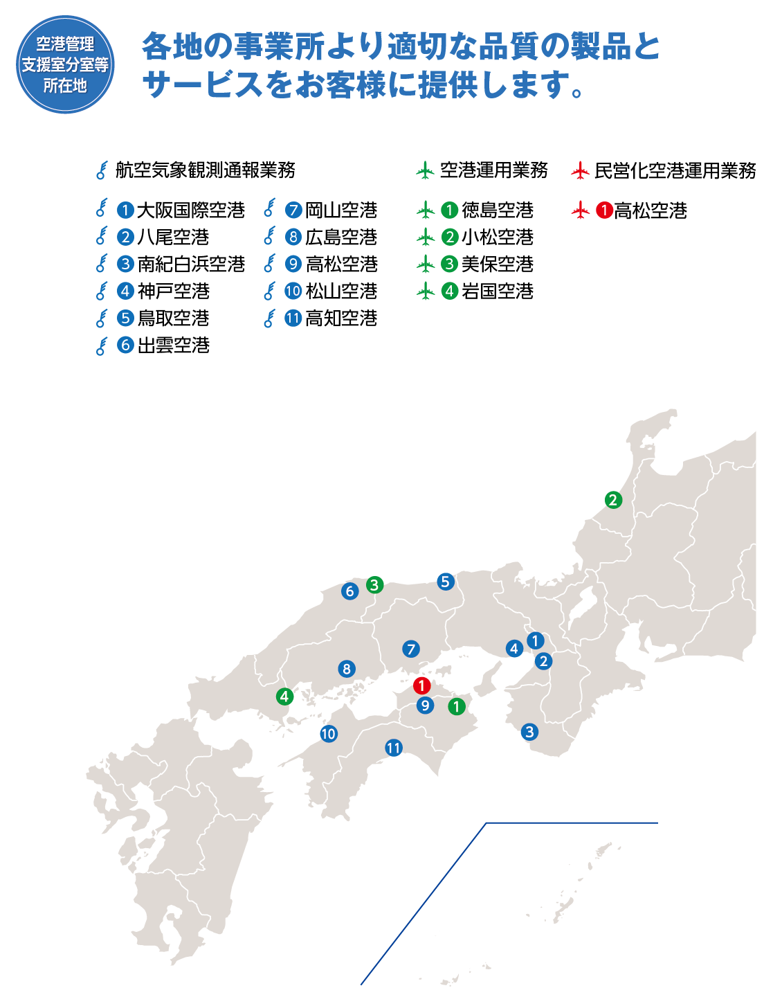 業務